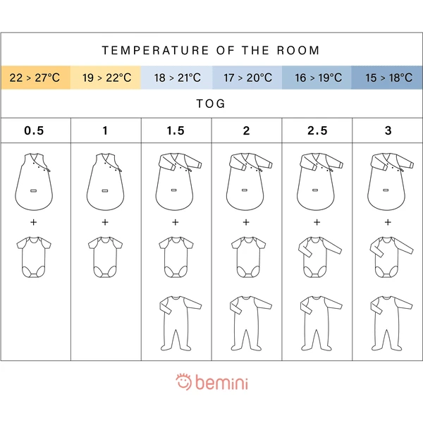 BEMINI Schlafsack 0-1 Monat Pady Quilted Jersey Tog 1.5 Helles Beige Melange 7 BEMINI Schlafsack 0-1 Monat Pady Quilted Jersey Tog 1.5 Helles Beige Melange – Bild 5