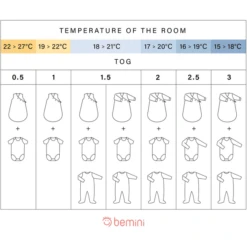 BEMINI Schlafsack 1-4 Monate Pady Tetra Jersey + Jersey Tog 3 Biscuit -Geschäft Für Babyschlafsackzubehör bemini schlafsack 1 4 monate pady tetra jersey jersey tog 3 biscuit a400050 4