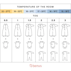 BEMINI Schlafsack 24-36 Monate Softy + Jersey Tog 2 Lunar -Geschäft Für Babyschlafsackzubehör bemini schlafsack 24 36 monate softy jersey tog 2 lunar a401457 3