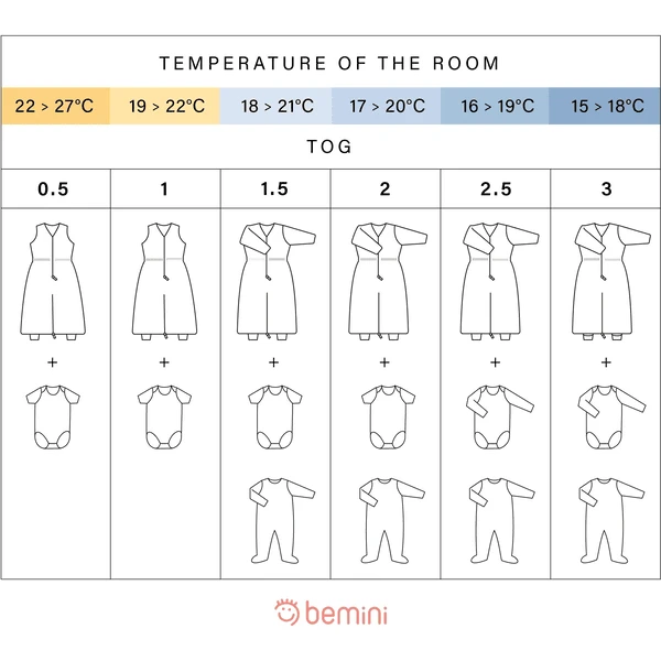 BEMINI Schlafsack 24-36 Monate Softy + Jersey Tog 2 Natural 6 BEMINI Schlafsack 24-36 Monate Softy + Jersey Tog 2 Natural – Bild 4