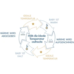 HALO® SleepSack® Ideal Temp Wickelschlafsack 1,5 TOG Heather Gray/Aqua -Geschäft Für Babyschlafsackzubehör halo sleepsack ideal temp wickelschlafsack 1 5 tog heather gray aqua a388716 2