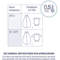 JULIUS ZÖLLNER Sommerschlafsack Löwe & Faultier -Geschäft Für Babyschlafsackzubehör julius zoellner sommerschlafsack loewe faultier a286915 3