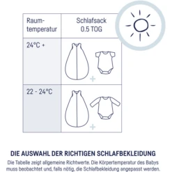 JULIUS ZÖLLNER Sommerschlafsack Planty -Geschäft Für Babyschlafsackzubehör julius zoellner sommerschlafsack planty a302821 5