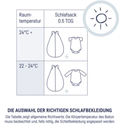 JULIUS ZÖLLNER Sommerschlafsack Punkte Blau -Geschäft Für Babyschlafsackzubehör julius zoellner sommerschlafsack punkte blau a331067 7